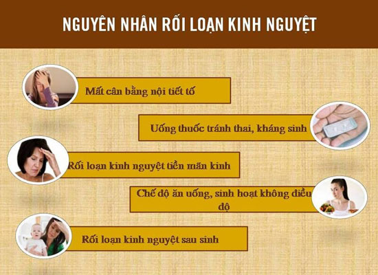 Nguyên nhân rối loạn kinh nguyệt sau sinh
