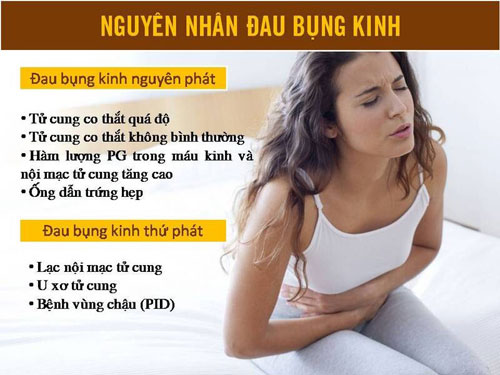 Nguyên nhân đau bụng kinh