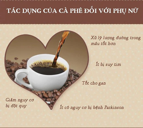 Tác hại của cà phê đối với phụ nữ
